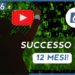 Il successo su Youtube è raggiungibile in 12 mesi