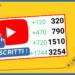 Raddoppia gli iscritti al tuo canale YouTube con l’url giusto